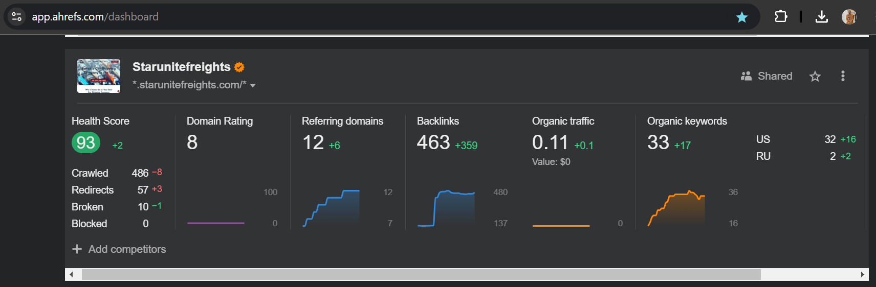 Best SEO Specialist Umoren Benjamin